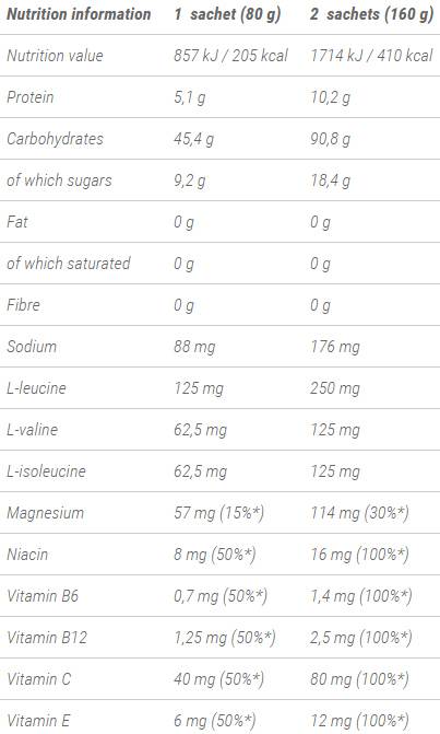 Gel de reprise de 80 grammes