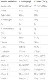 Gel de reprise de 80 grammes