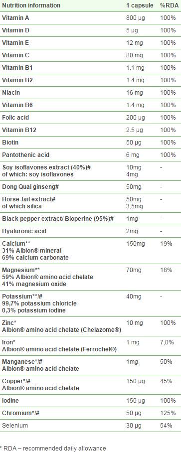 Vita-min Plus pour les femmes - 30 capsules