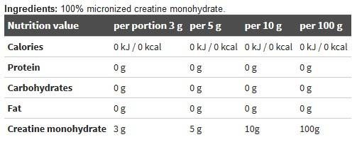 Poudre de créatine monohydrate - 550 grammes
