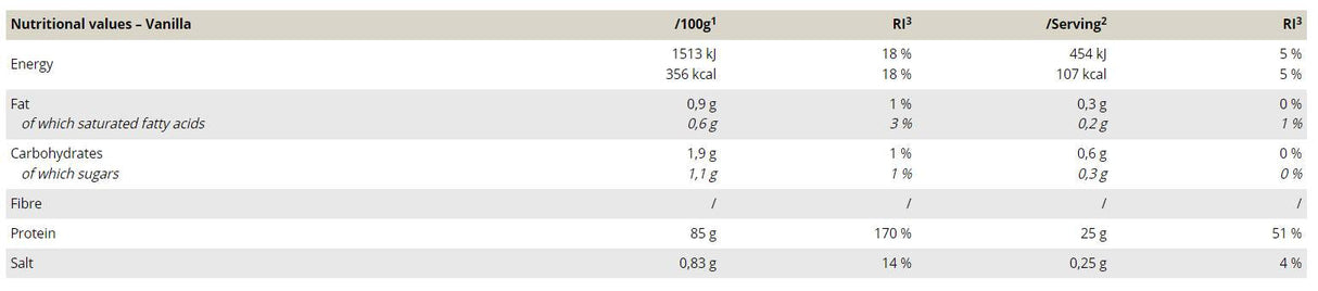 Isolat de protéines de lactosérum - 750 grammes