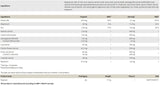 Réapparaître | avec KSM-66 Ashwagandha - 120 capsules