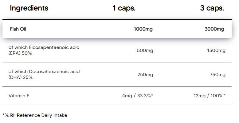 Omega 3 Dose élevée | avec 50% d'EPA et 25% de DHA - 100 capsules