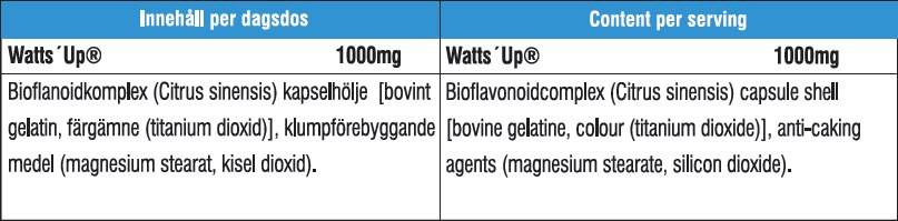 Watt est des capsules Magnum 60
