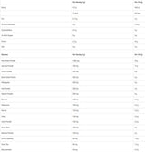 Greens critiques - 250 grammes