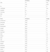 Greens critiques - 150 grammes